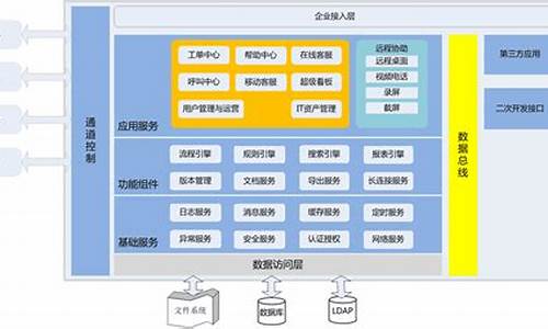 在线客服 源码_在线客服源码php